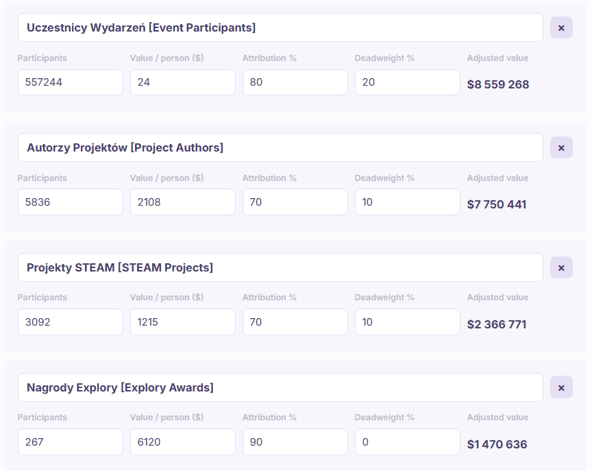 fztorgpl_SROI_calculations_part1 - Fundacja Zaawansowanych Technologii | STEAM | Młode Talenty - Fundacja Zaawansowanych Technologii | STEAM | Młode Talenty Panel shows project categories with participants, value per person, attribution, deadweight, and adjusted total values.